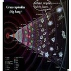 Origen y centro del Universo