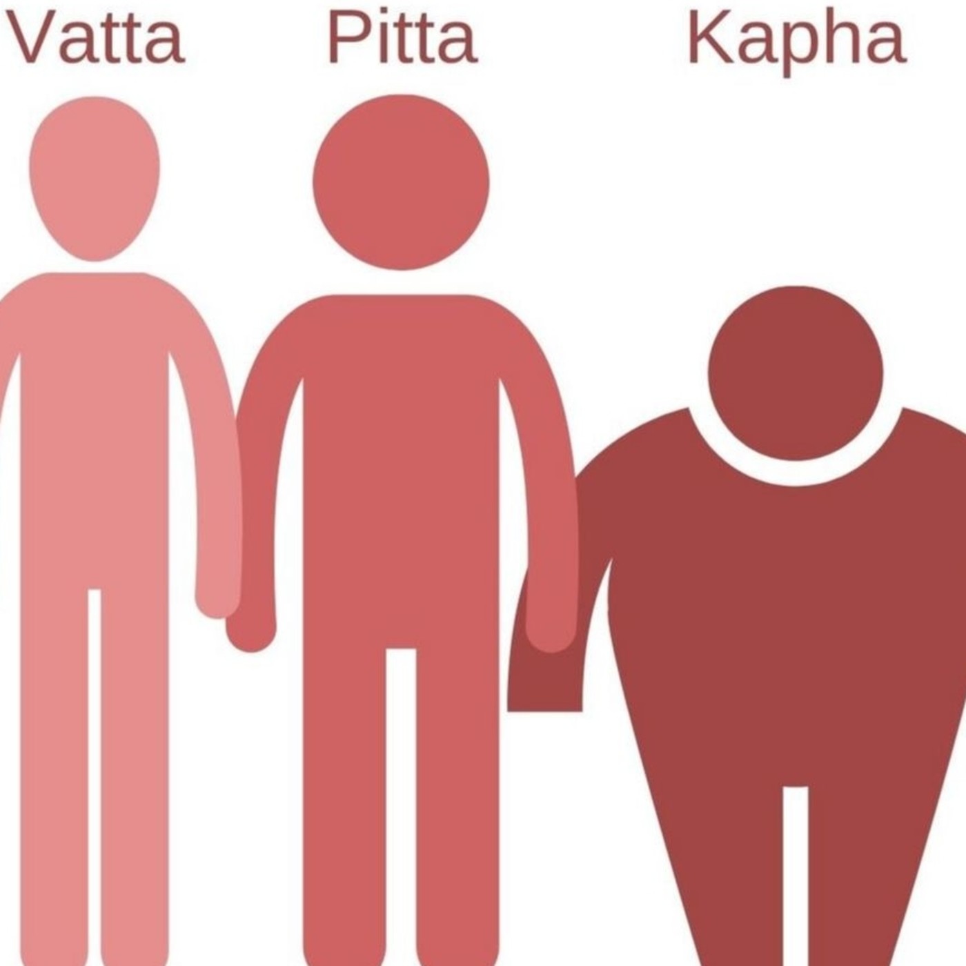 ¿Eres Vatta, Pitta o Kapha? Tu dosha episode artwork