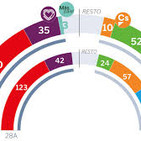 Economía para la Ciudadanía - T10 - Tras el 10N