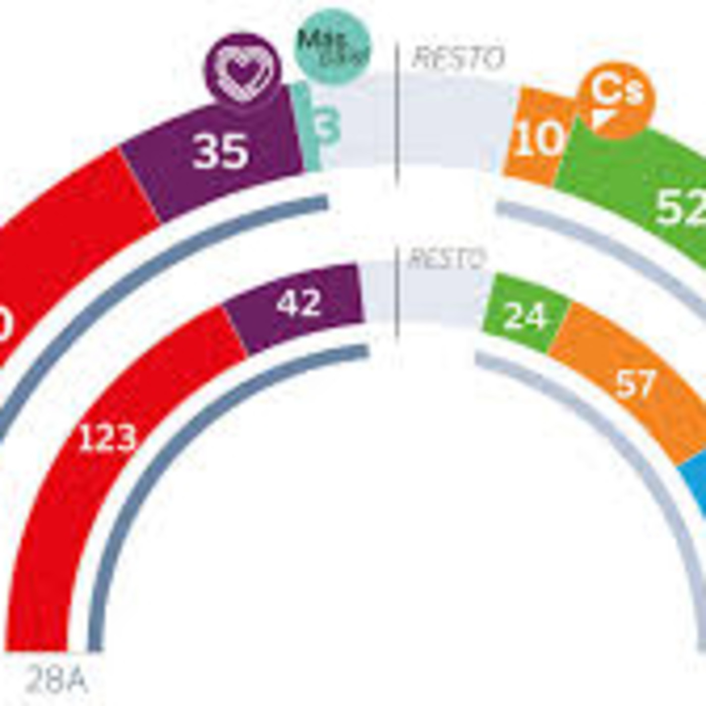 Economía para la Ciudadanía