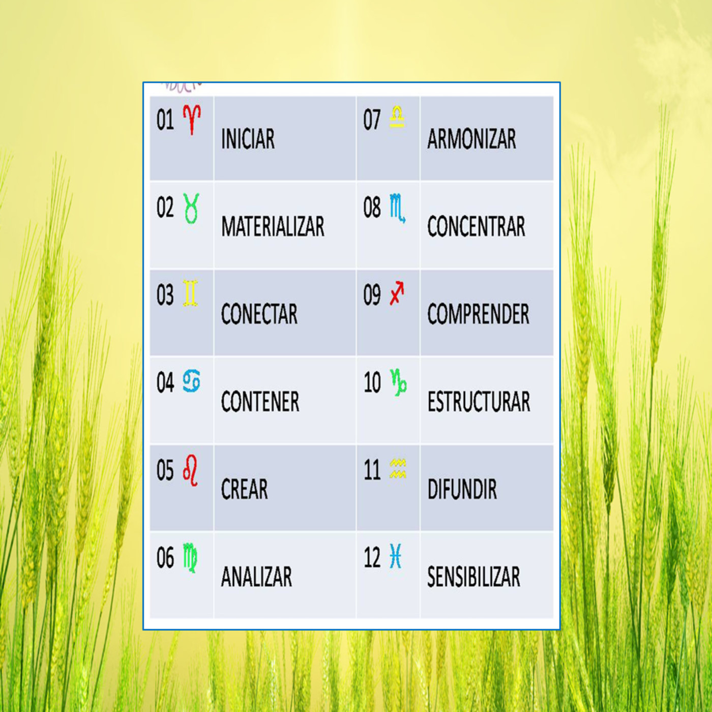 12 PASOS ECOASTROLOGIA