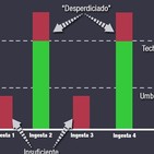 ¿Cuantas Ingestas de Proteína debes hacer al Día? ¿Y con Ayuno Intermitente?
