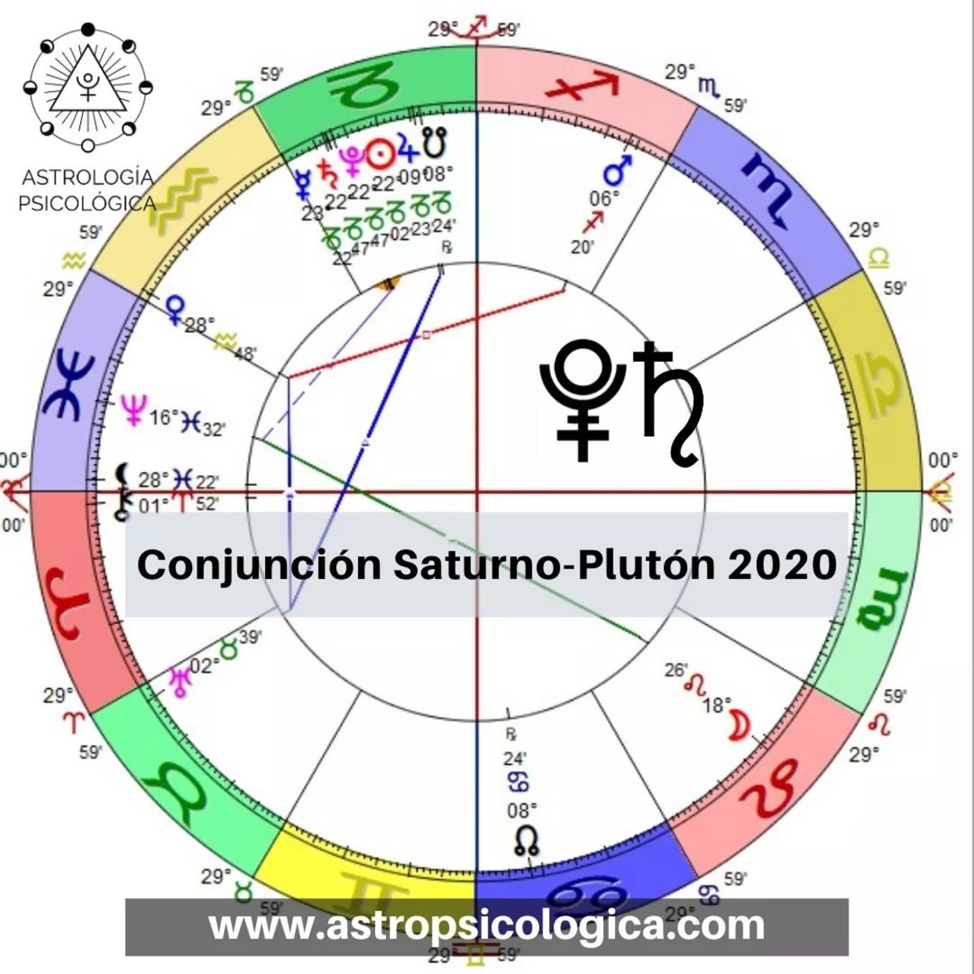 Astropsicologica