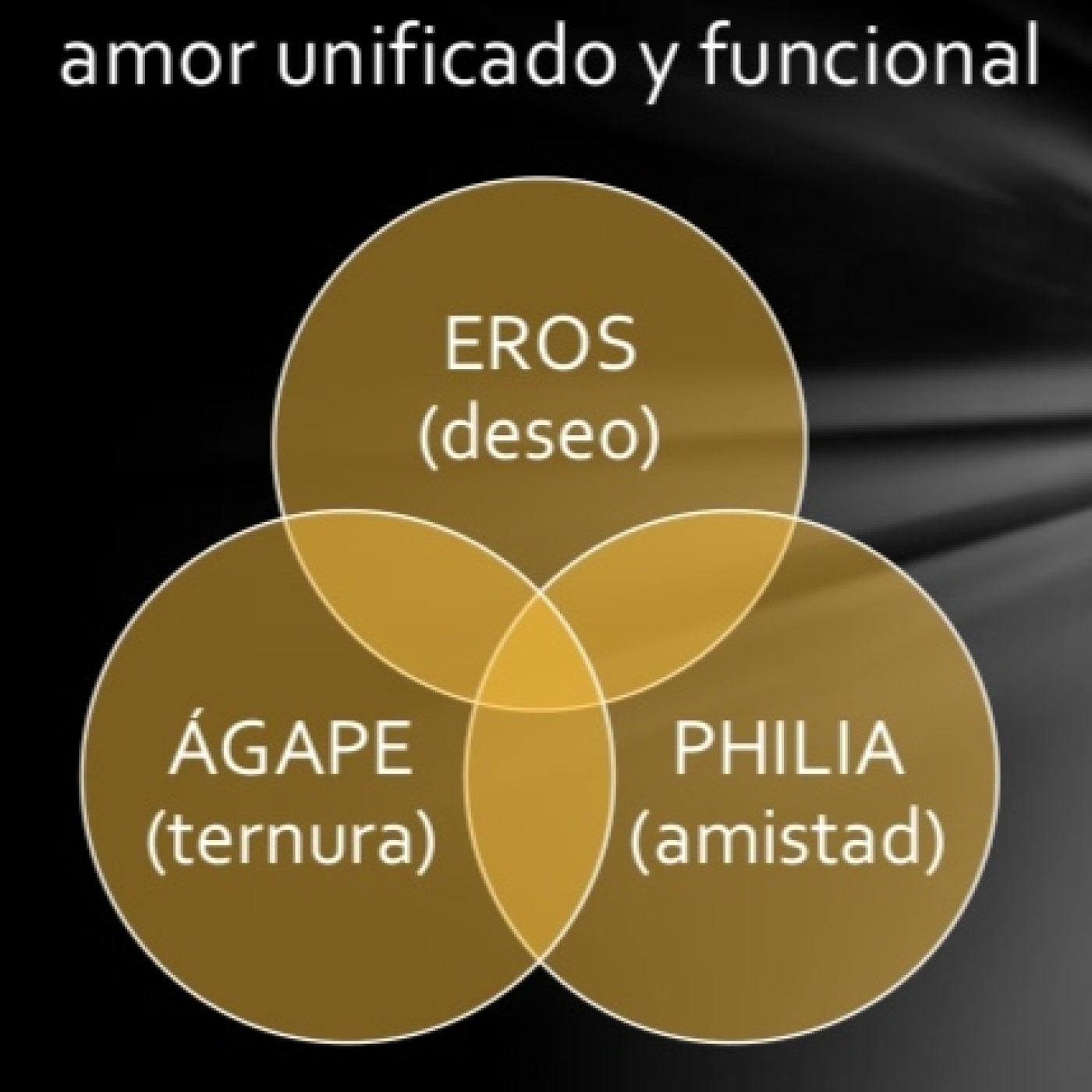 VIVIR MEJOR ES POSIBLE *AMOR TRES AMORES* episode artwork