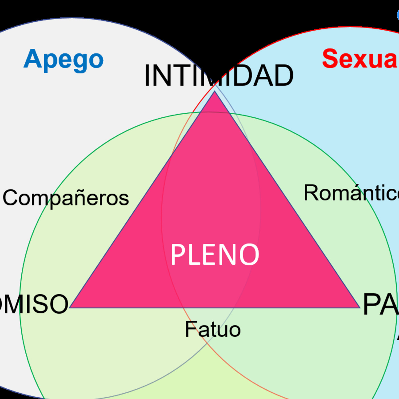 Sexualidad