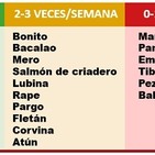 Guía del pescado: beneficios, mejores opciones, mercurio, preparación…