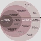 Cap 9 - Cómo salir de la Zona de Confort y eliminar Creencias Limitantes, ¿¡Con Afirmaciones Positivas!?