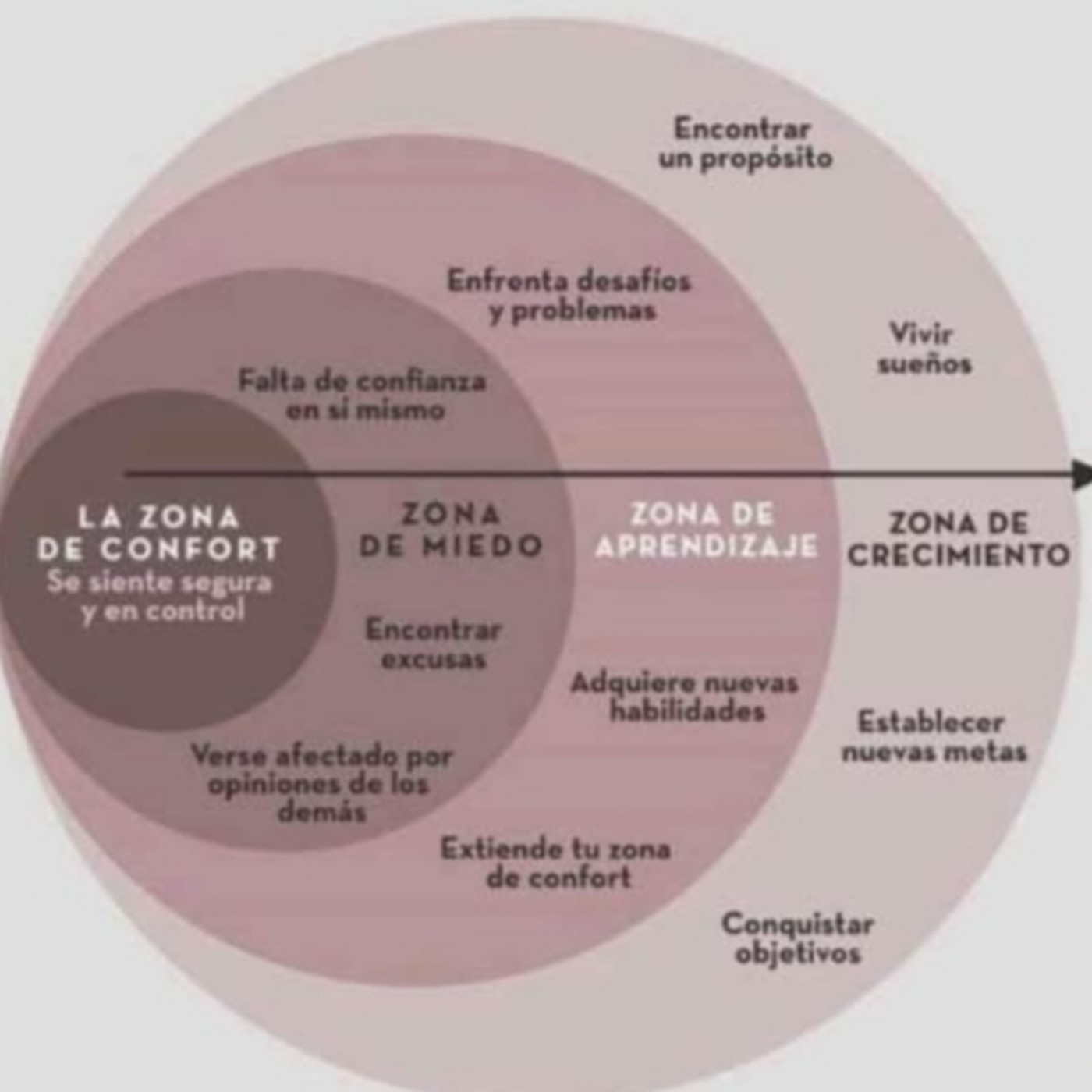 Moldeando mi Autoestima