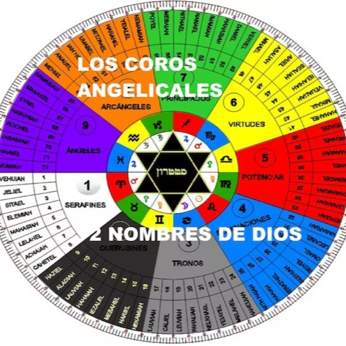 Podcast La varita mágica