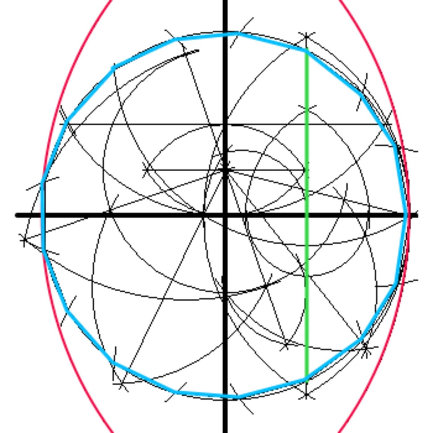 La Brújula de la Ciencia