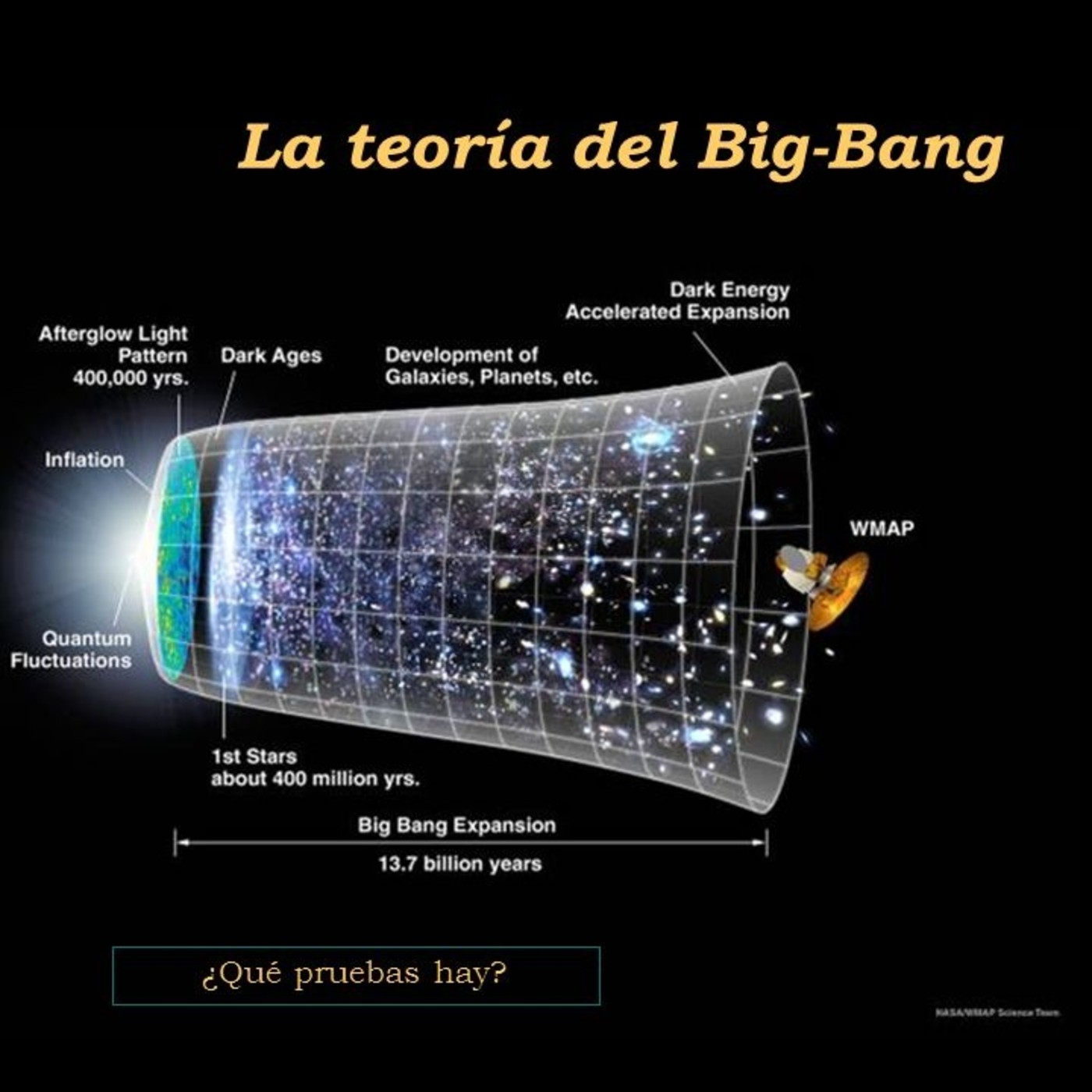 Astronomia en podcast