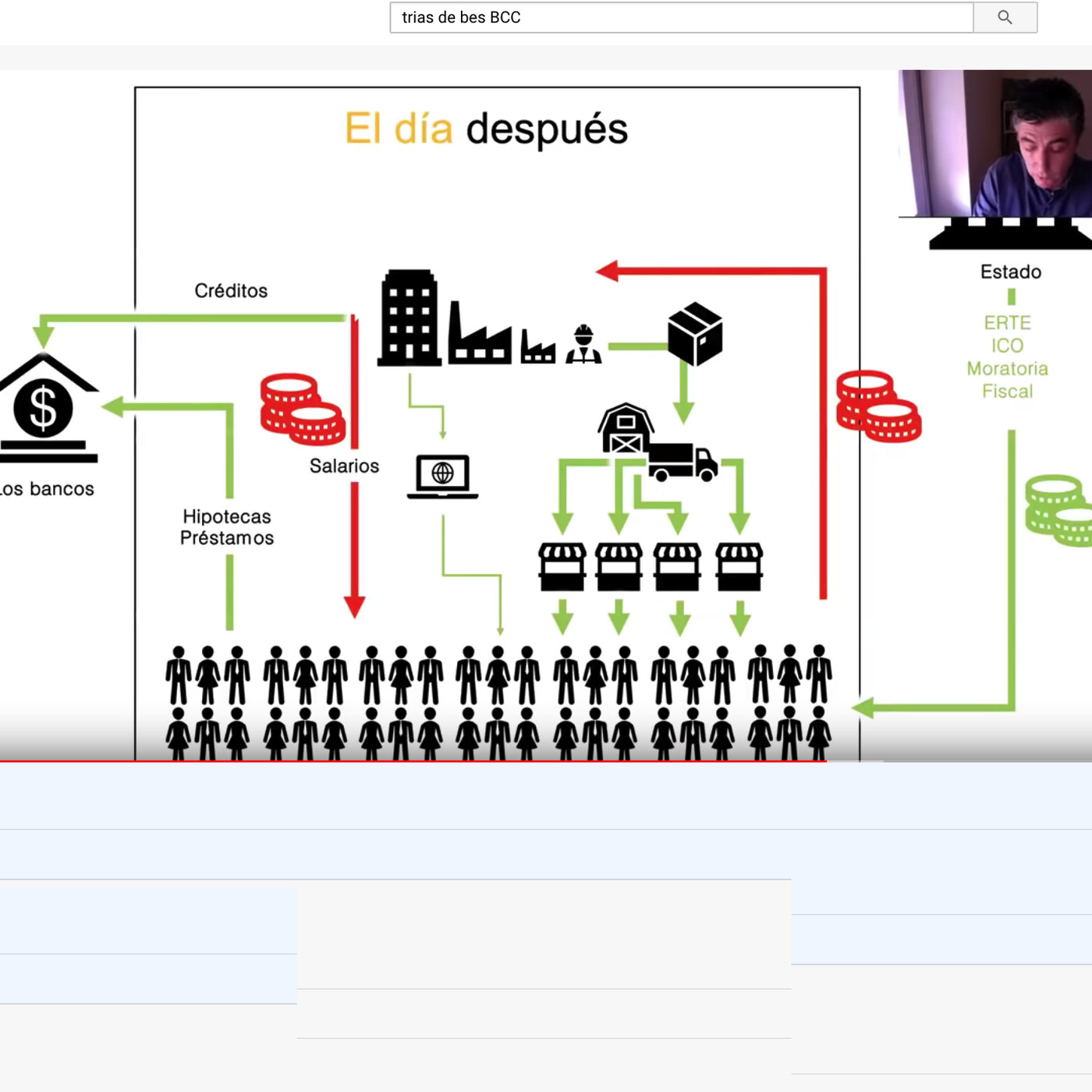 Consecuencias económicas de la crisis del Coronavirus - Fernando Trías de Bes