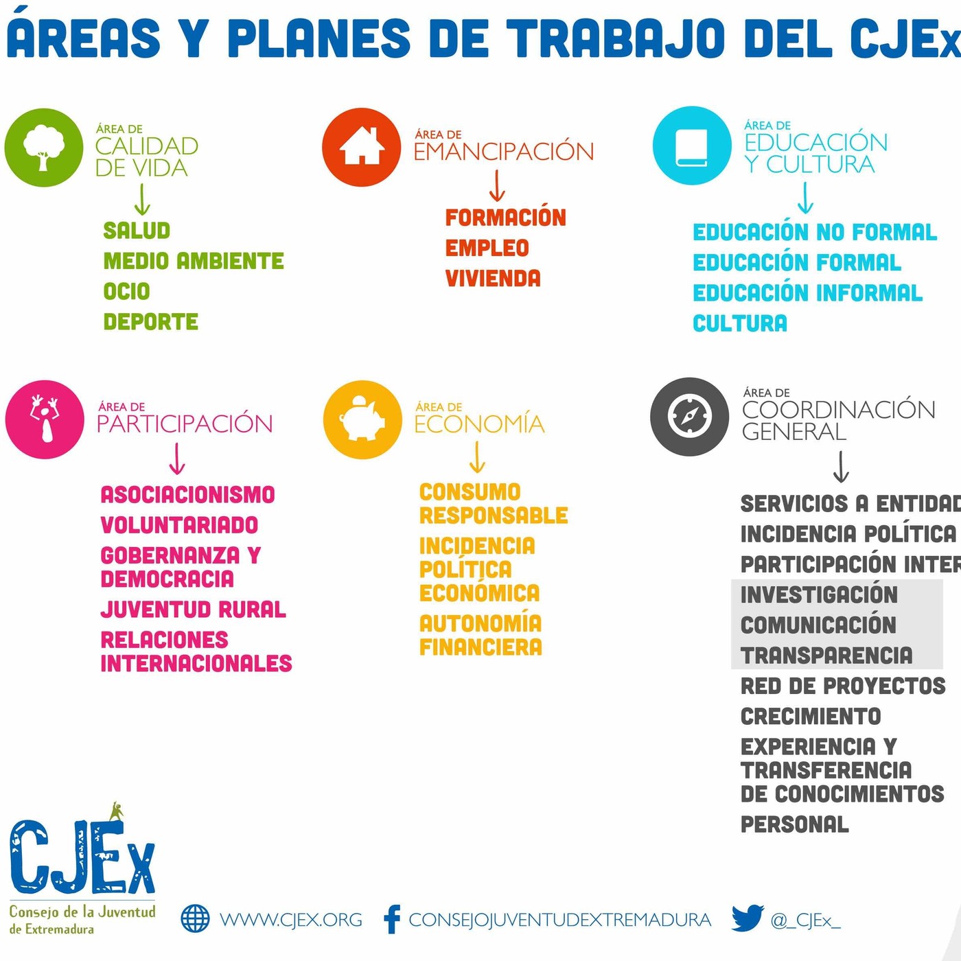 Radioactivos: asóciate