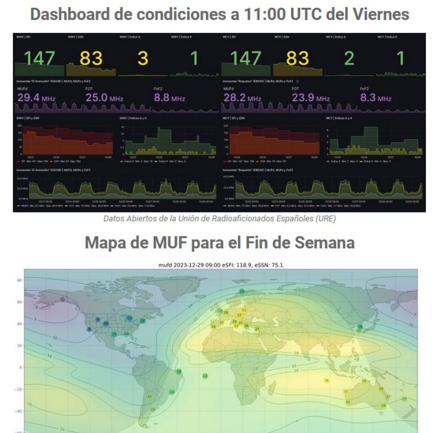 CQ en Frecuencia