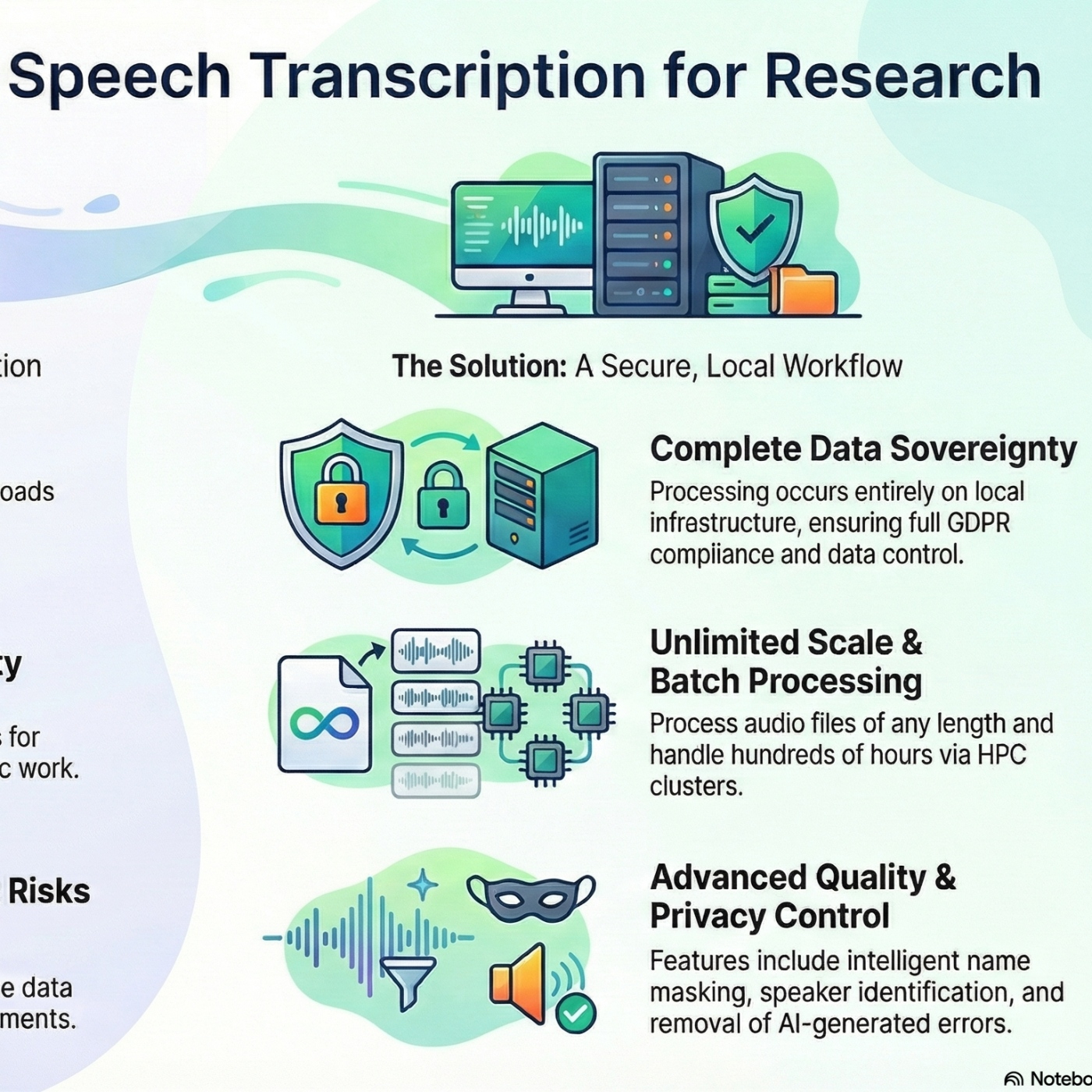 Codex Mentis: Science and tech to study cognition