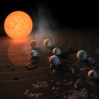 Trappist-1