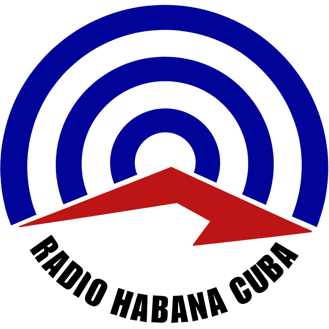 Foro Online de Radio Habana Cuba