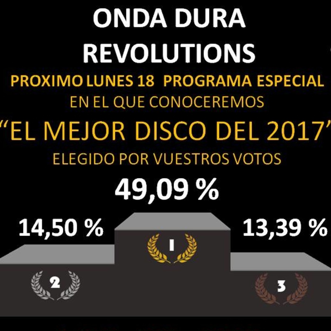 ONDA DURA REVOLUTIONS