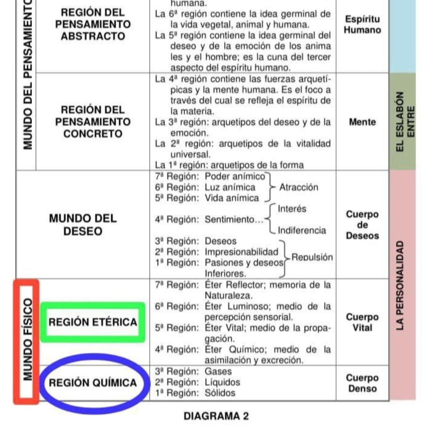FRATERNIDAD ROSACRUZ DE MEXICO