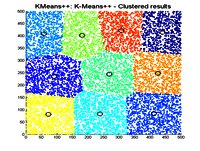 (T2) El Café Cuántico 11: Clustering melódico
