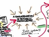 Customer Development, con Steve Blank I