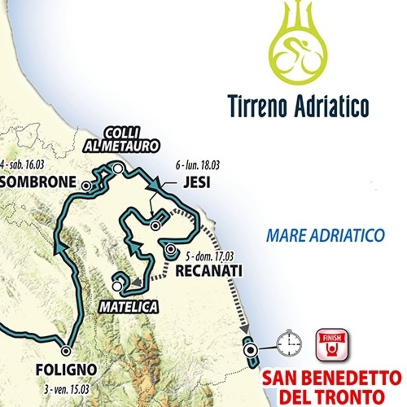 #308 Tropela.eus | 2019ko Tirreno Adriatikoa episode artwork