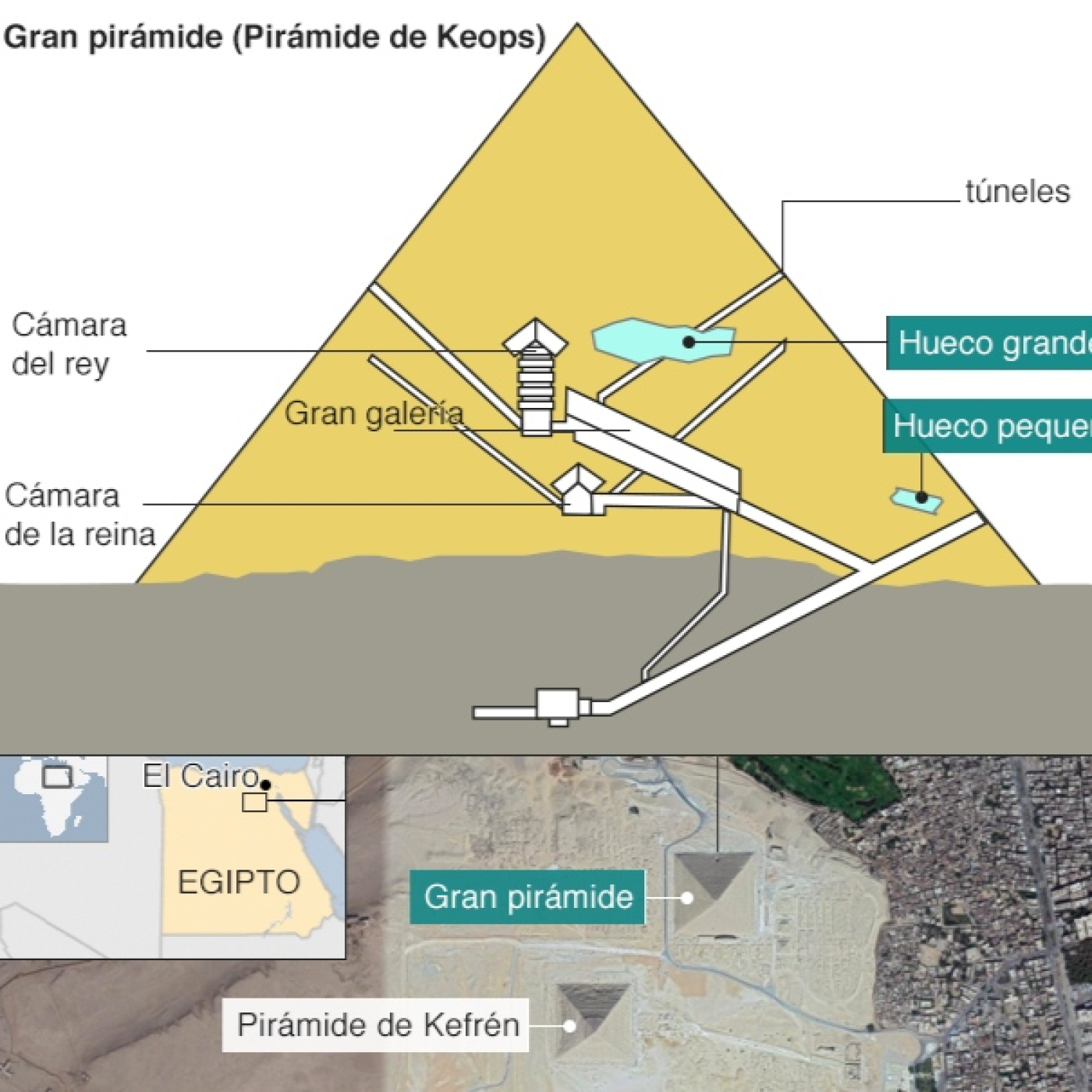 612 - La Gran Pirámide de Guiza - Parte 4
