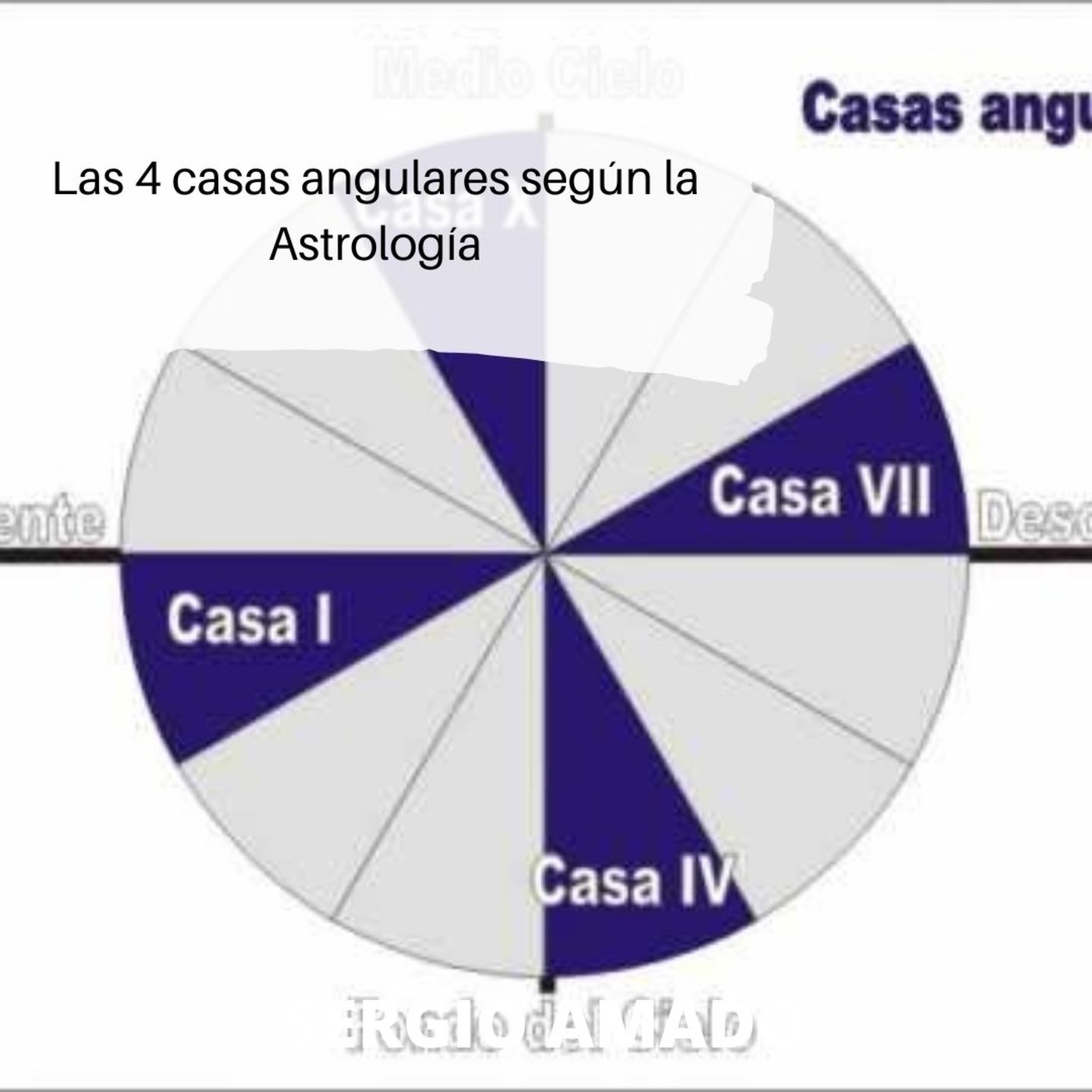Las 4 casas angulares según la Astrología episode artwork