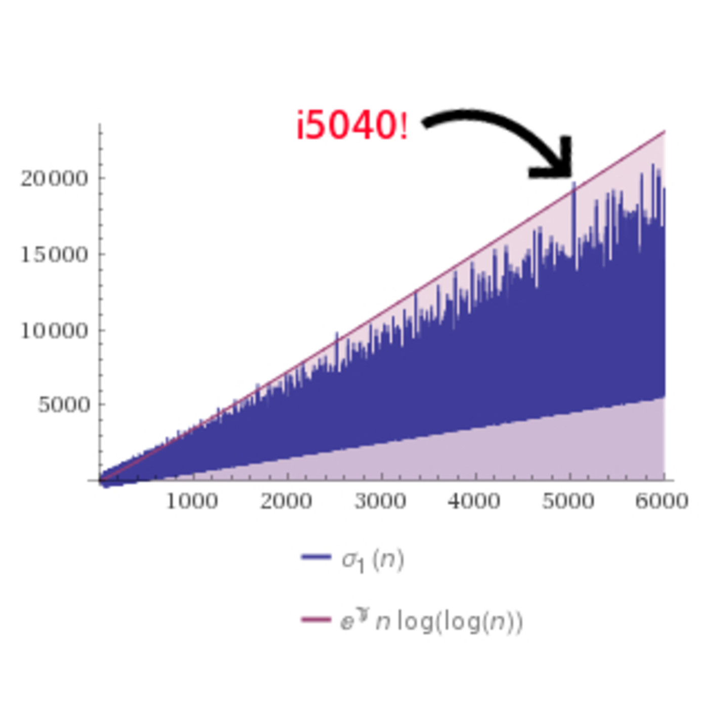 La Brújula de la Ciencia