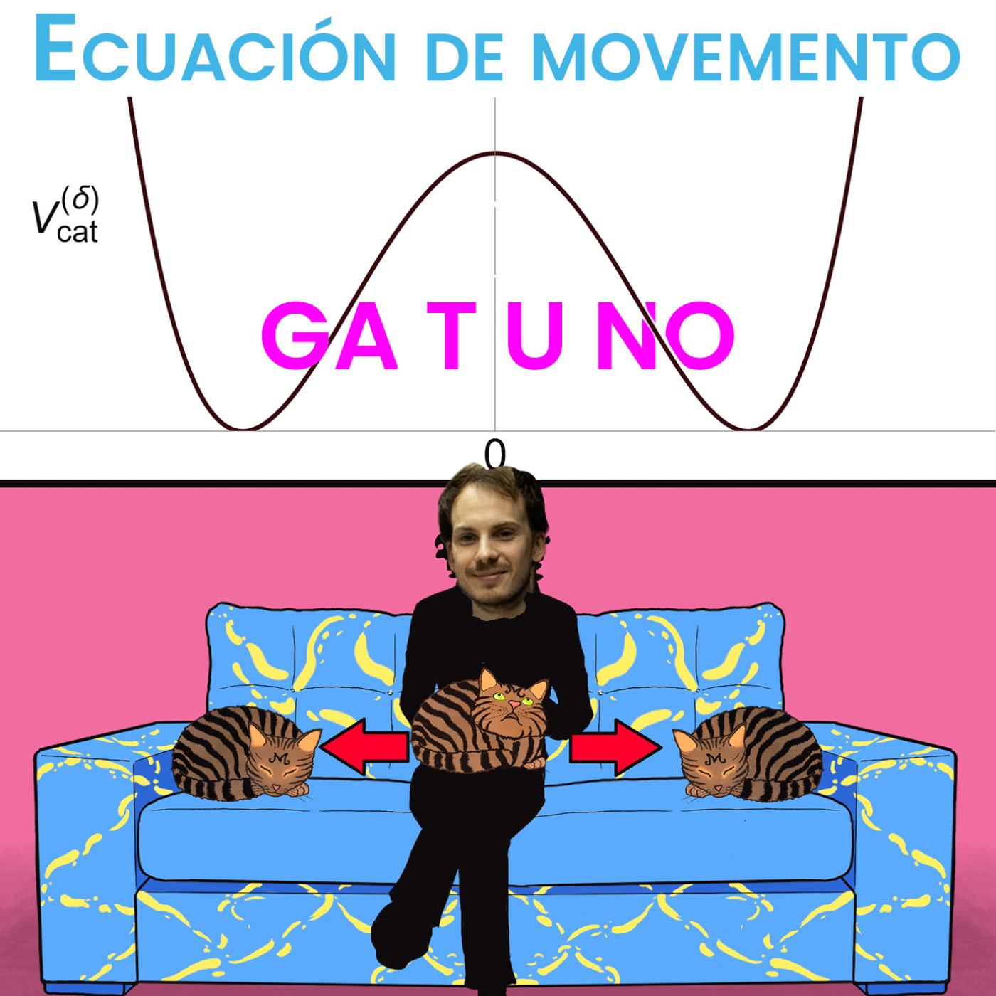A ecuación do "imprevisible" movemento gatuno episode artwork