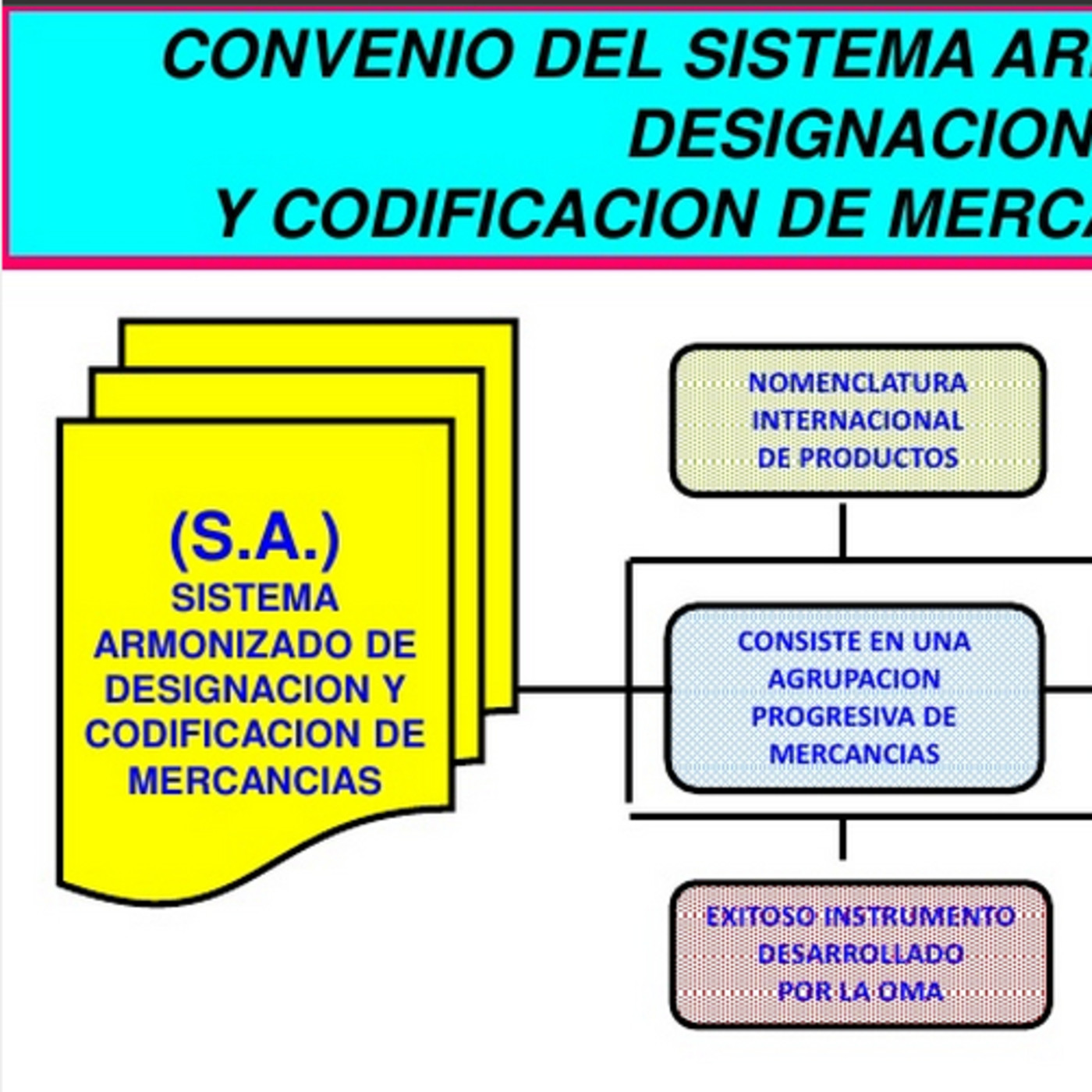 ADMINISTRACIÓN, LOGÍSTICA Y NEGOCIOS INTERNACIONAL