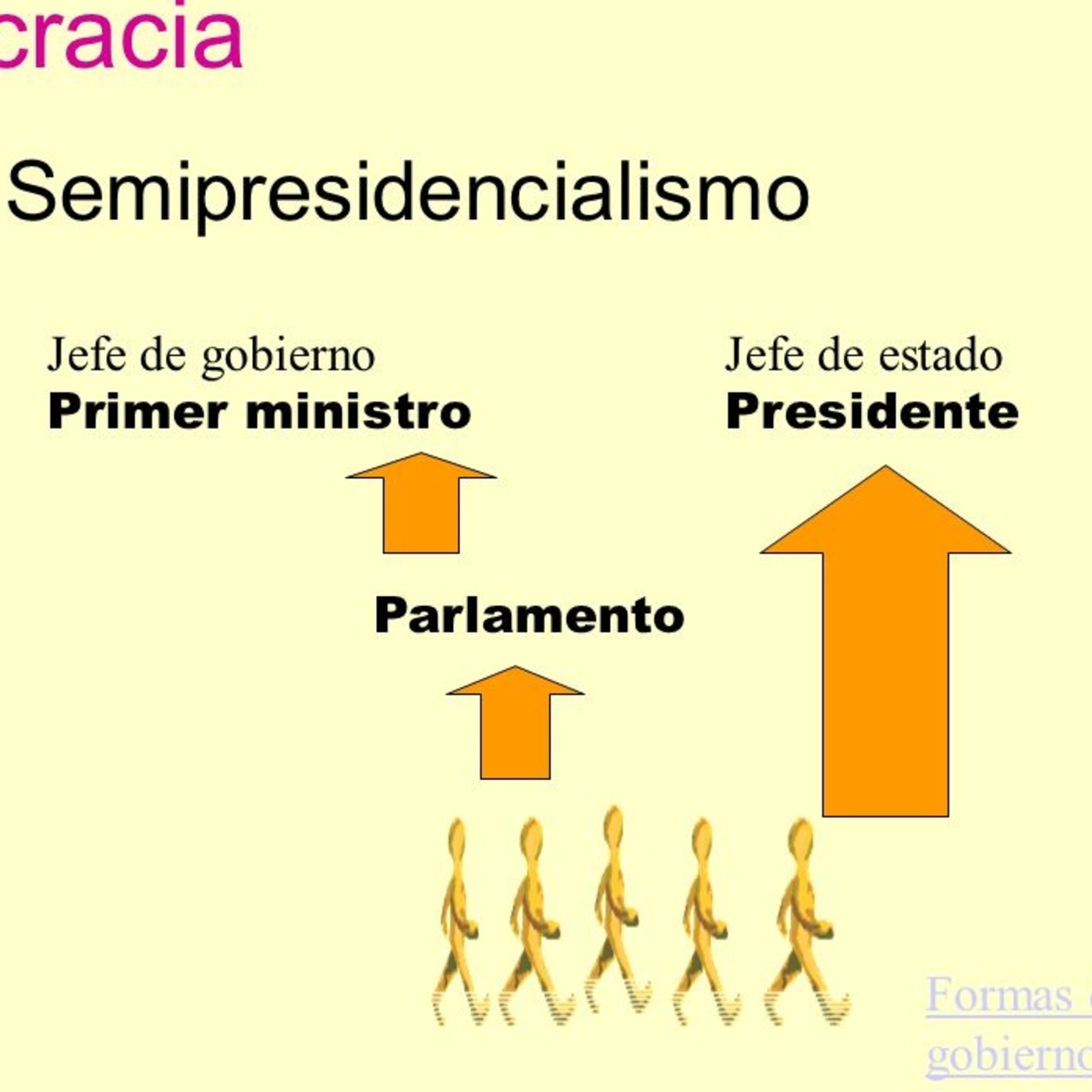 Sistemas Políticos Comparados