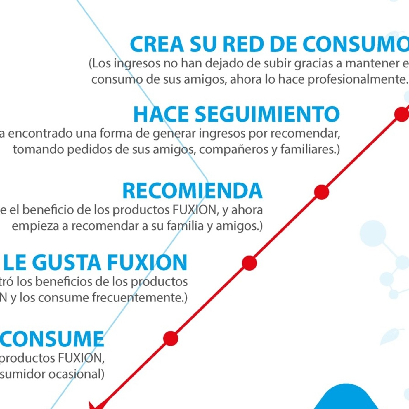 FUXION DTX
