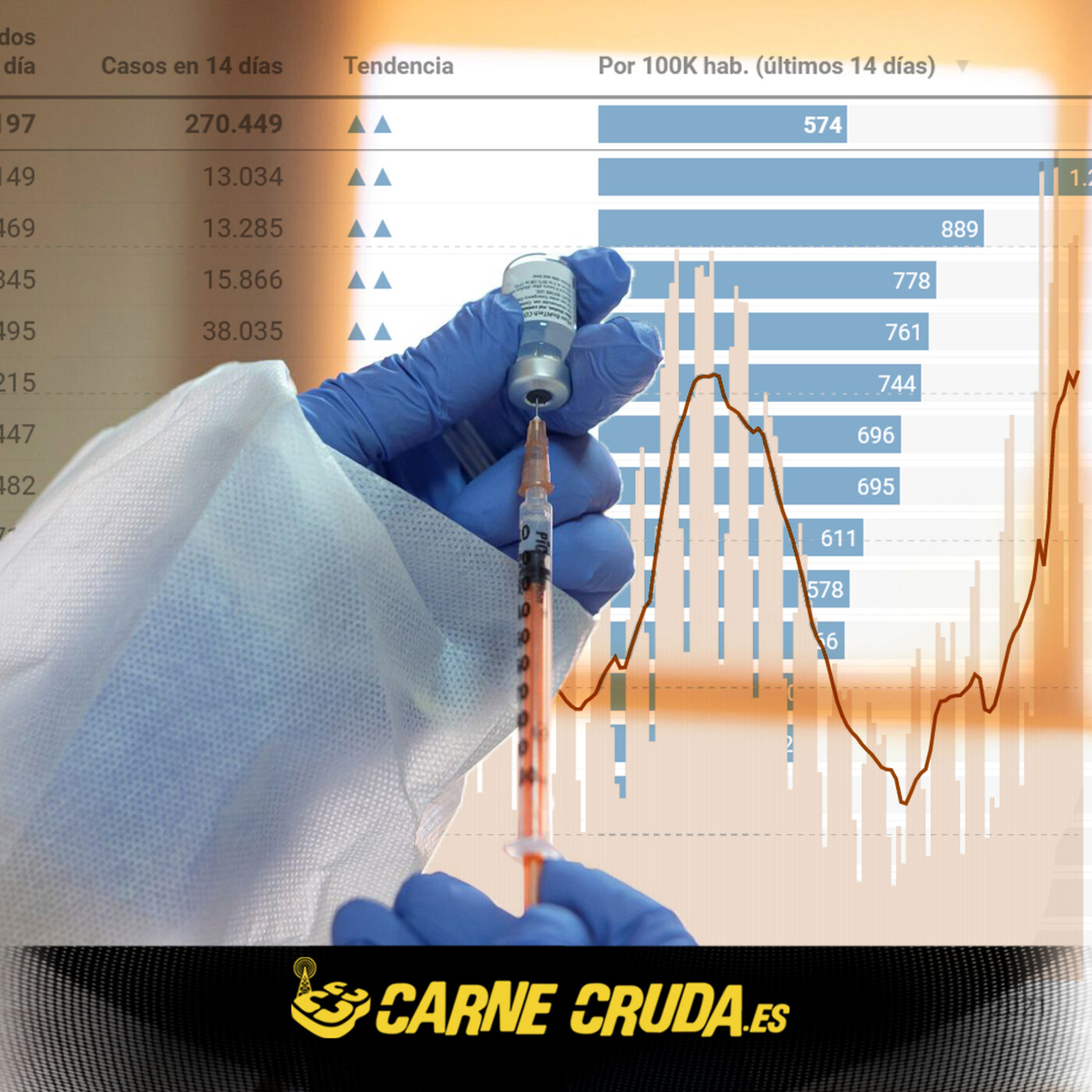 Carne Cruda - PROGRAMAS
