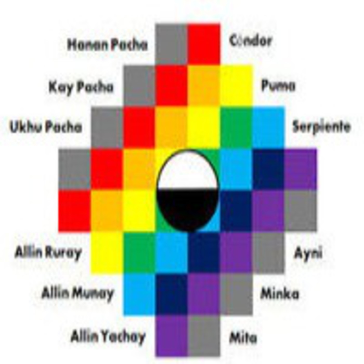Podcast de grupo de intercambio solidario