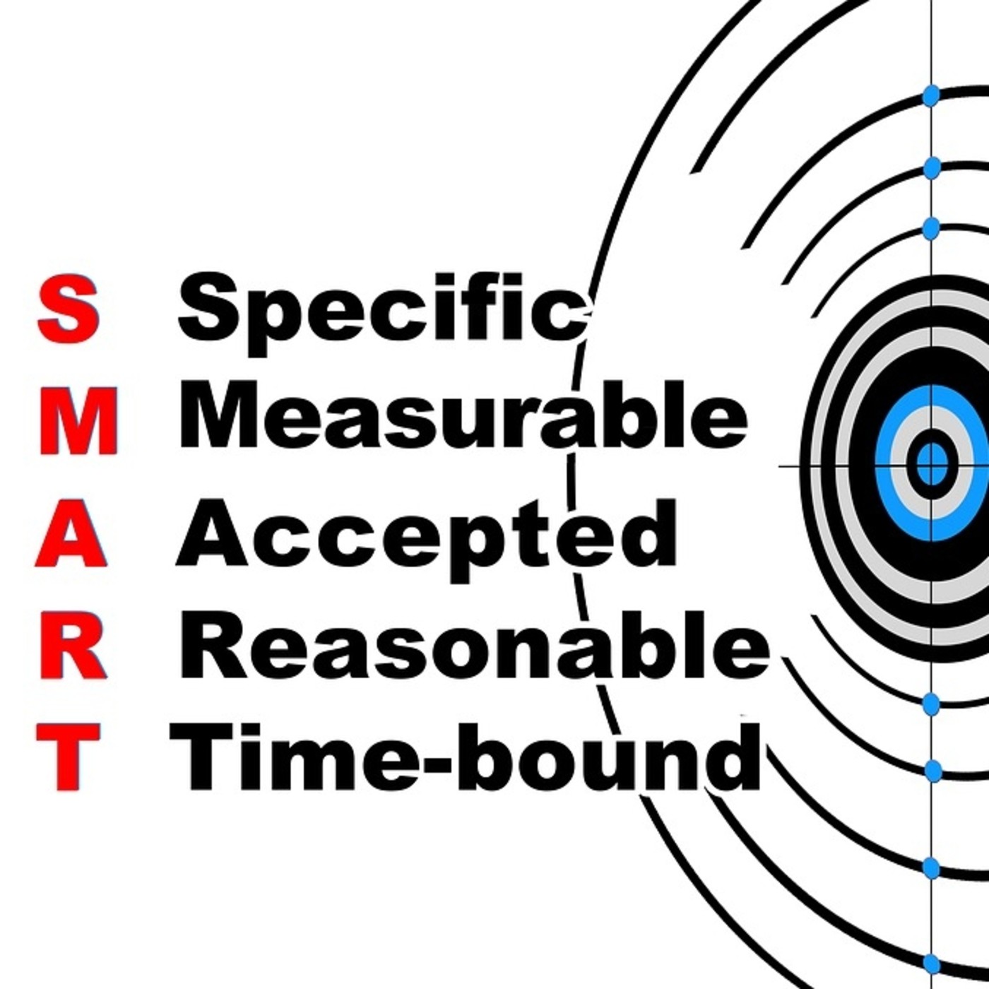 Cómo ponerte objetivos con el criterio SMART episode artwork