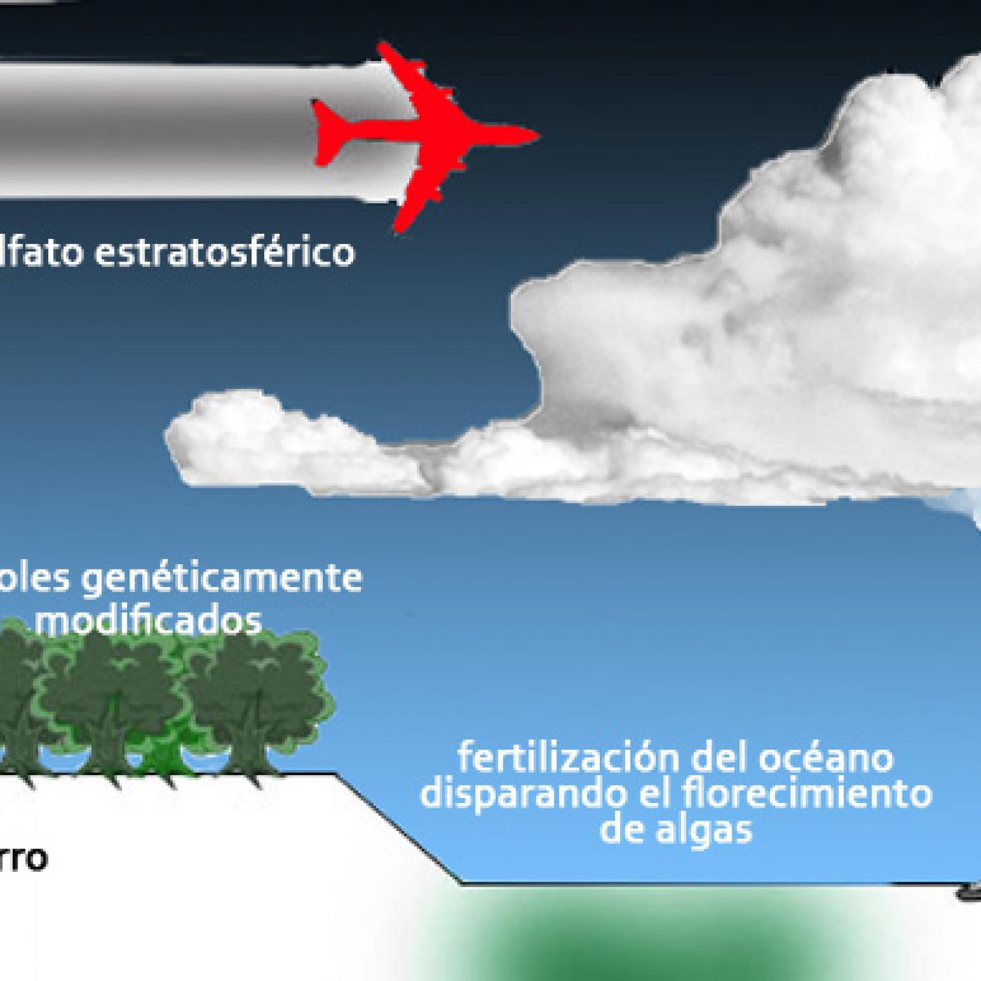 El Corral dels Pollastres