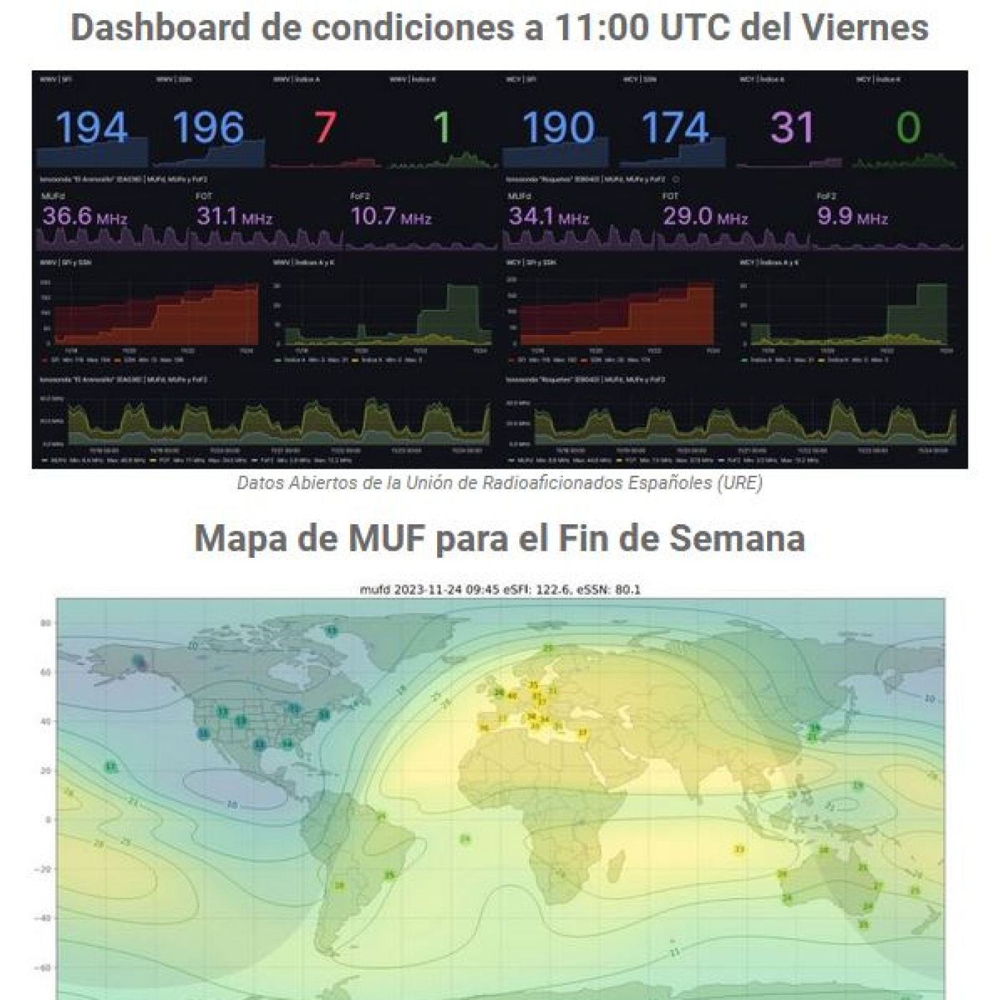 CQ en Frecuencia