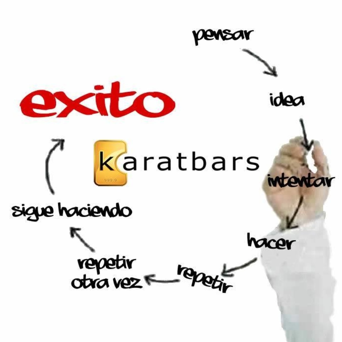 PodCast Ingresos Automáticos Academia