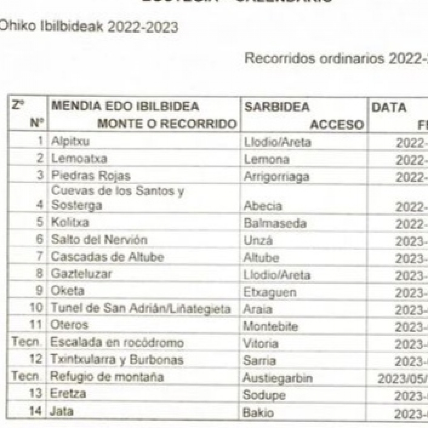 Podcast de deportedeayala