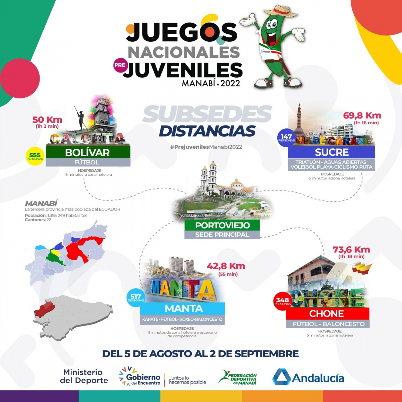 XI Juegos Deportivos Nacionales #Prejuveniles2022 episode artwork