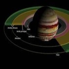 150119 Ciencia para todos - Los misteriosos anillos de Júpiter