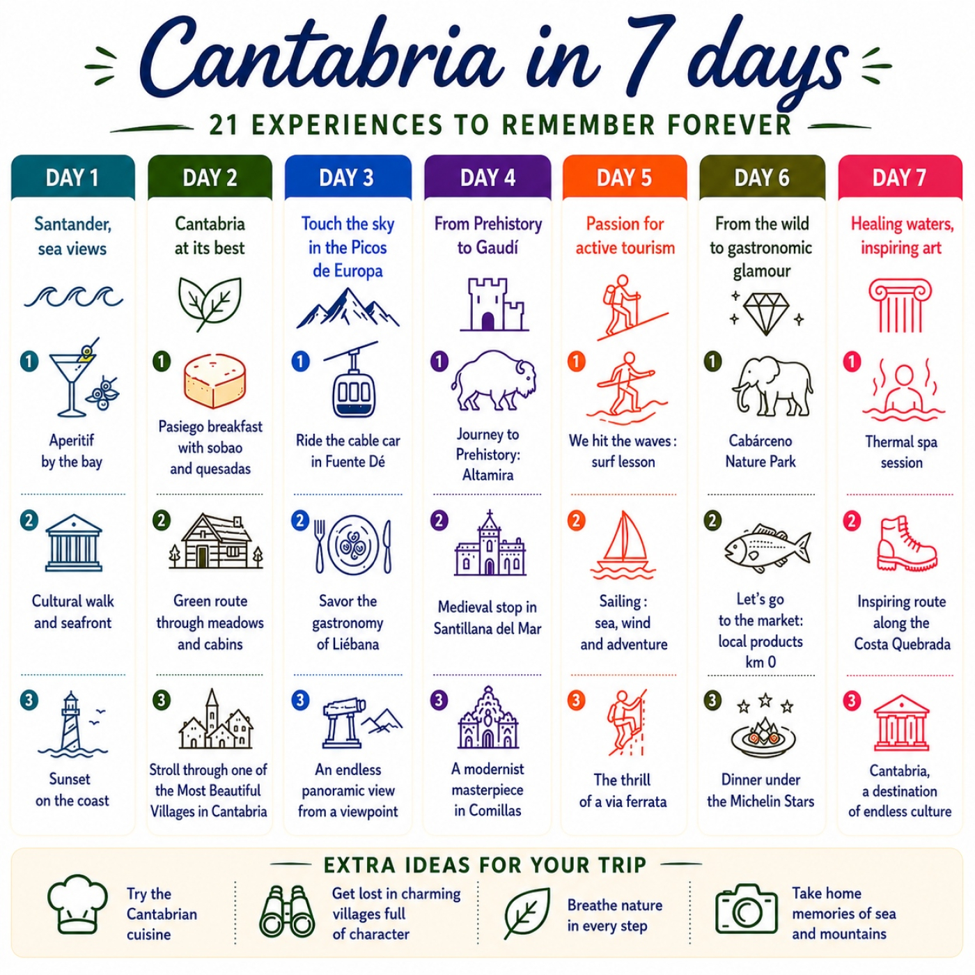 Cantabria in 7 Days, 21 Experiences to Remember Forever episode artwork