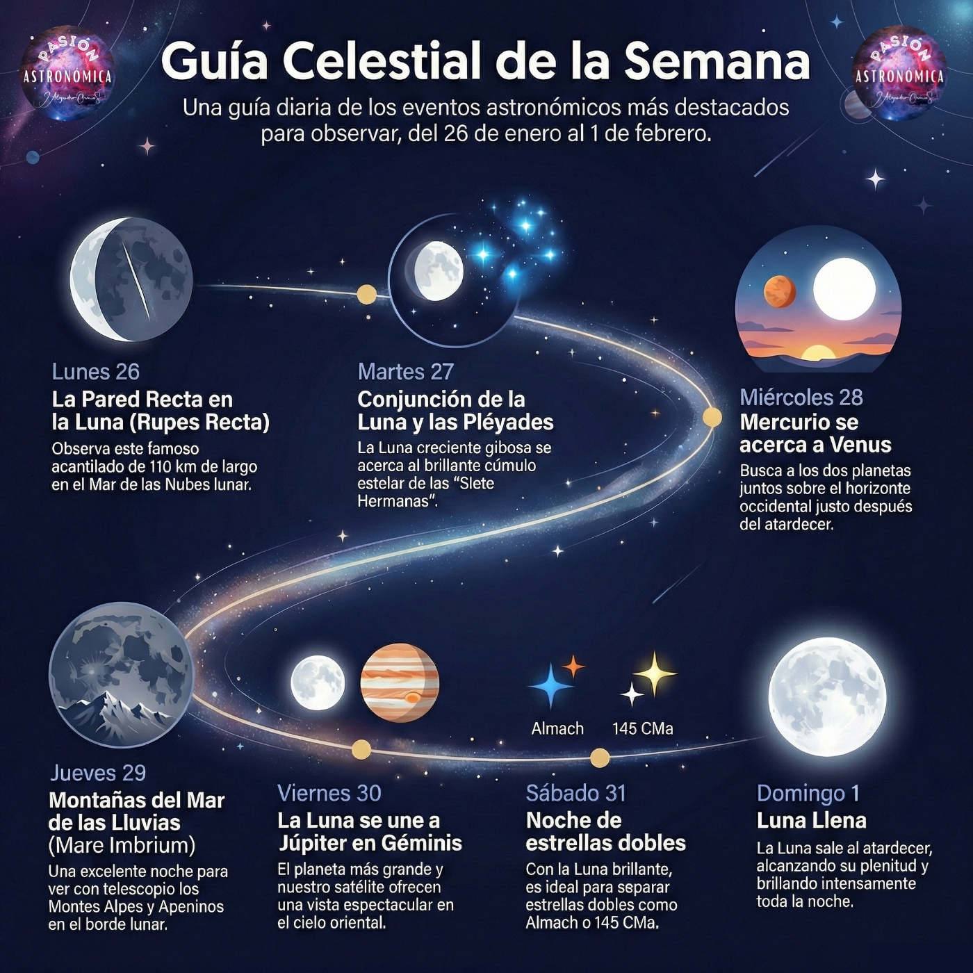 Pasión Astronómica