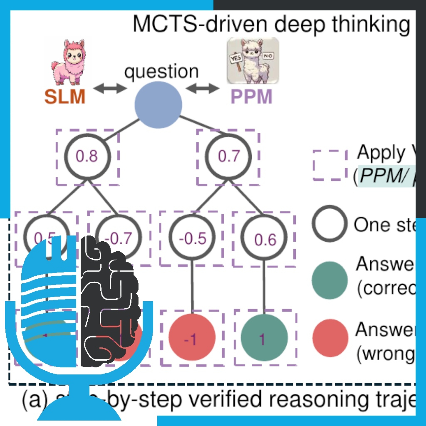 rStar-Math, el AlphaGo de las matemáticas