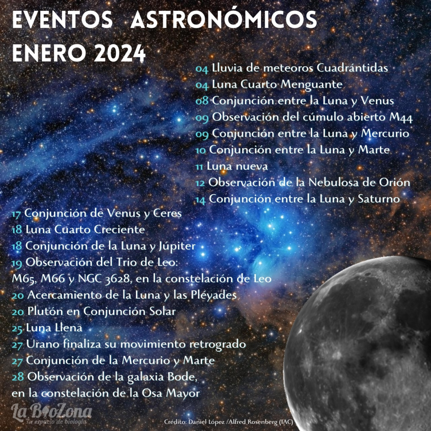 La BioZona
