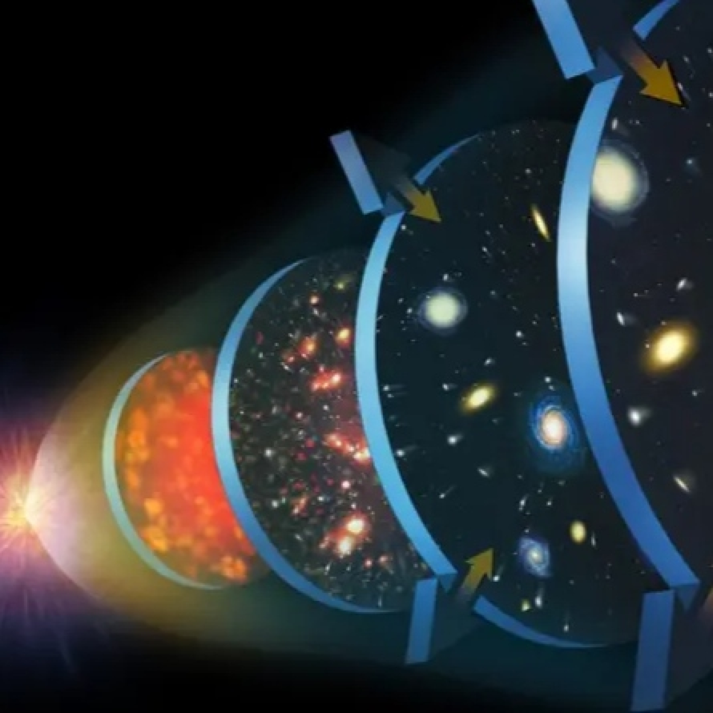 1283 - Cosmología
