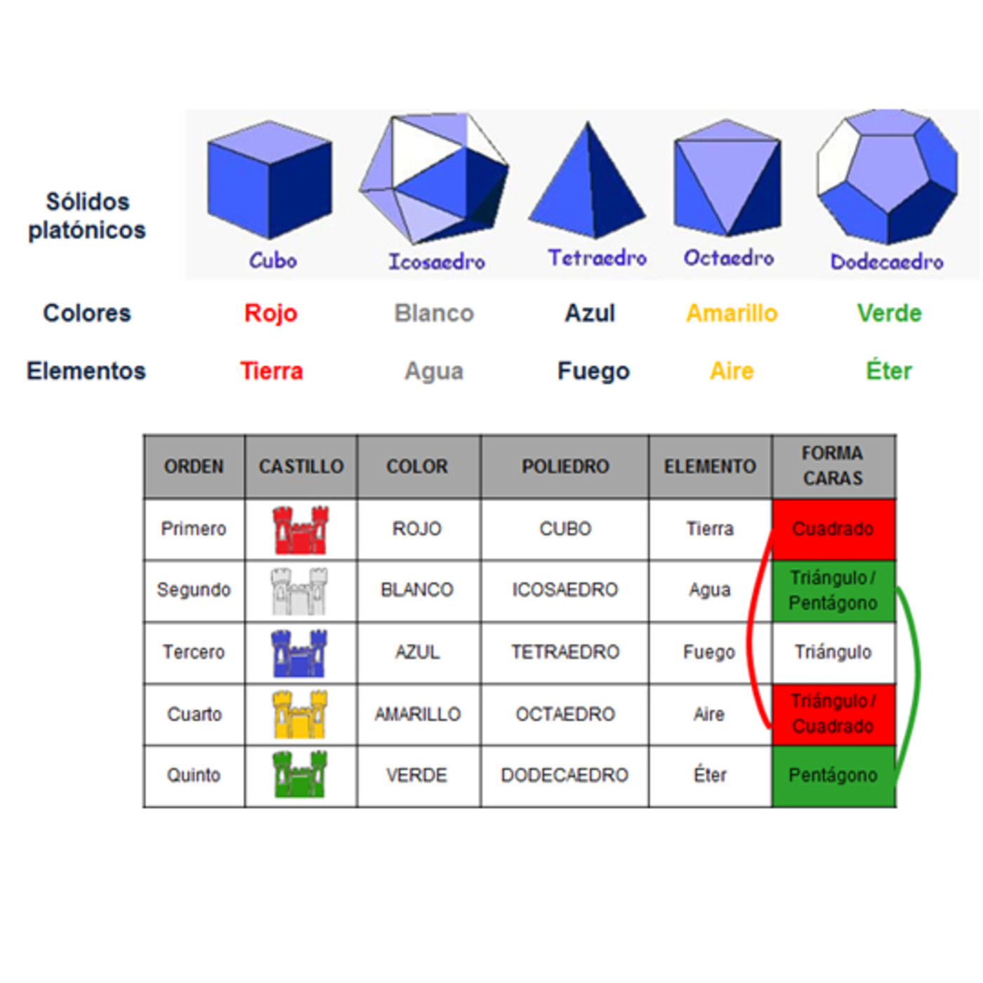 Curso online calendario maya