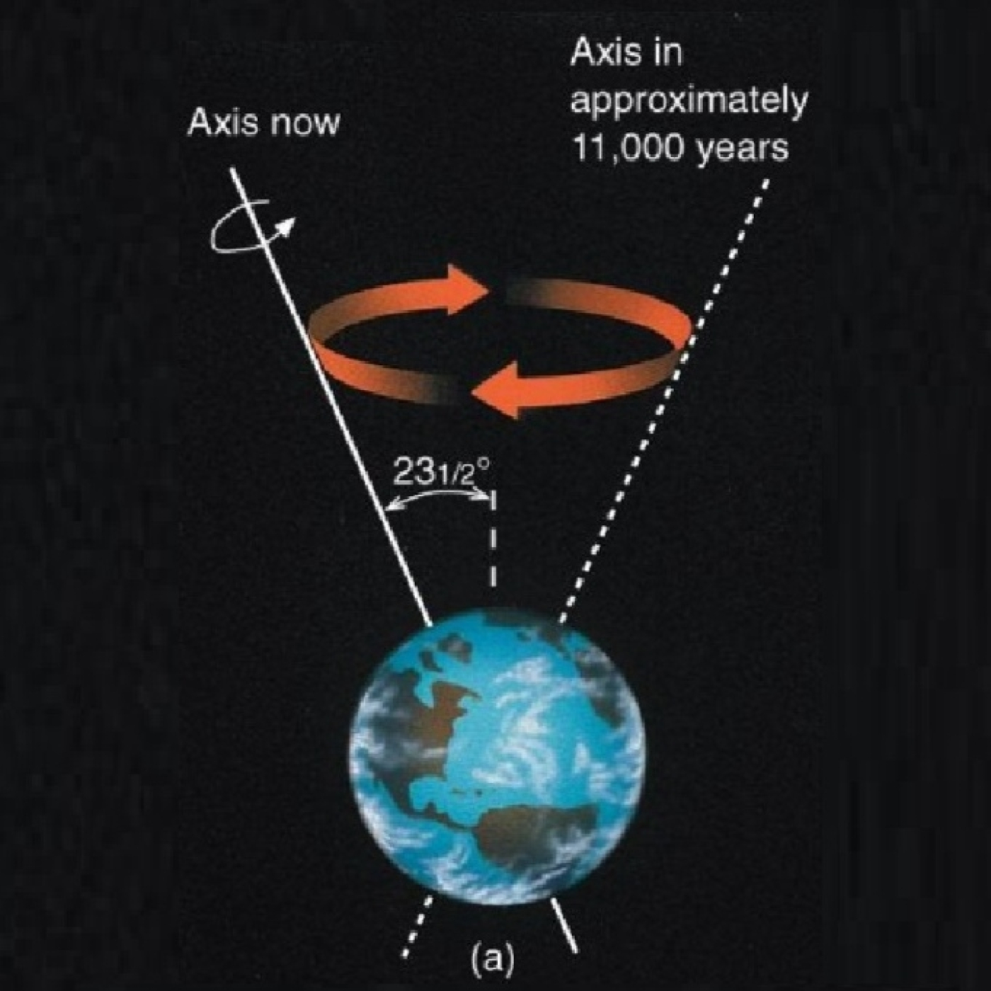 1198 - Los Ciclos de Milankovitch y otras variaciones orbitales que podrían influir en el clima de la Tierra - Episodio exclusivo para mecenas