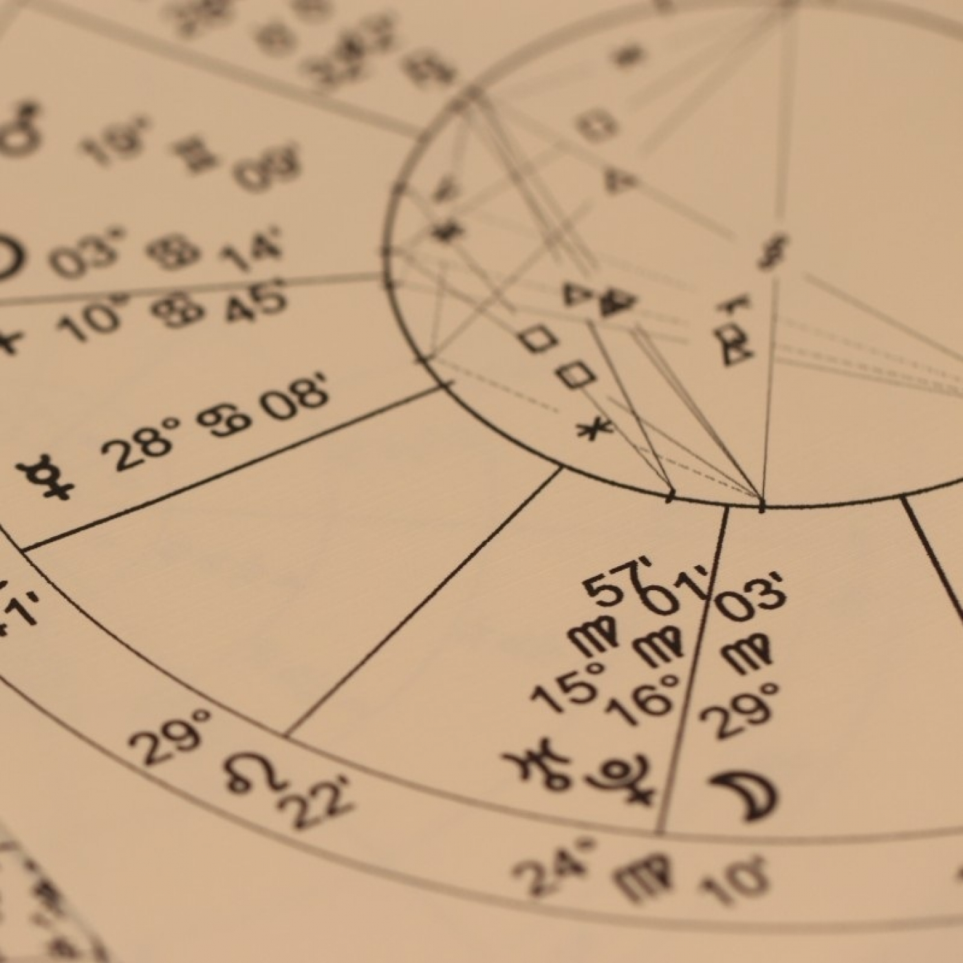 Astrología Mundial